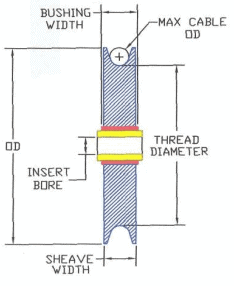 Steel Sheaves with Bronze Bearings and Inserts