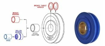 Wire Rope Sheave Selection