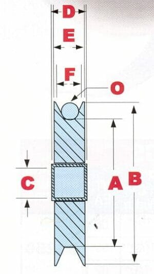 Process Sheave From Stock - Order Now - Sheaves, Inc.