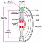 ABS sheave round groove custom pulley