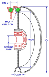 interlocking plastic pulleys